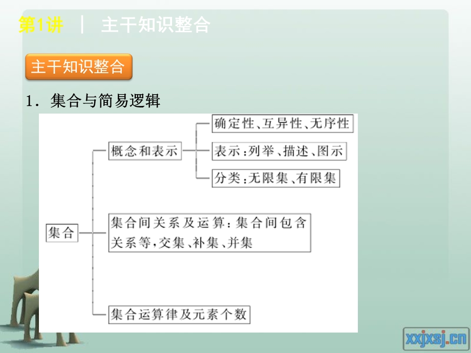 高三二轮复习-集合与简易逻辑专题.ppt_第2页