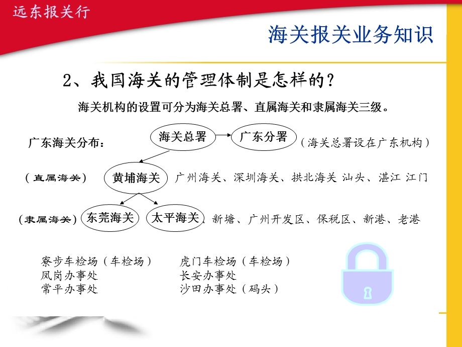 报关流程 业 务 知 识.ppt_第3页