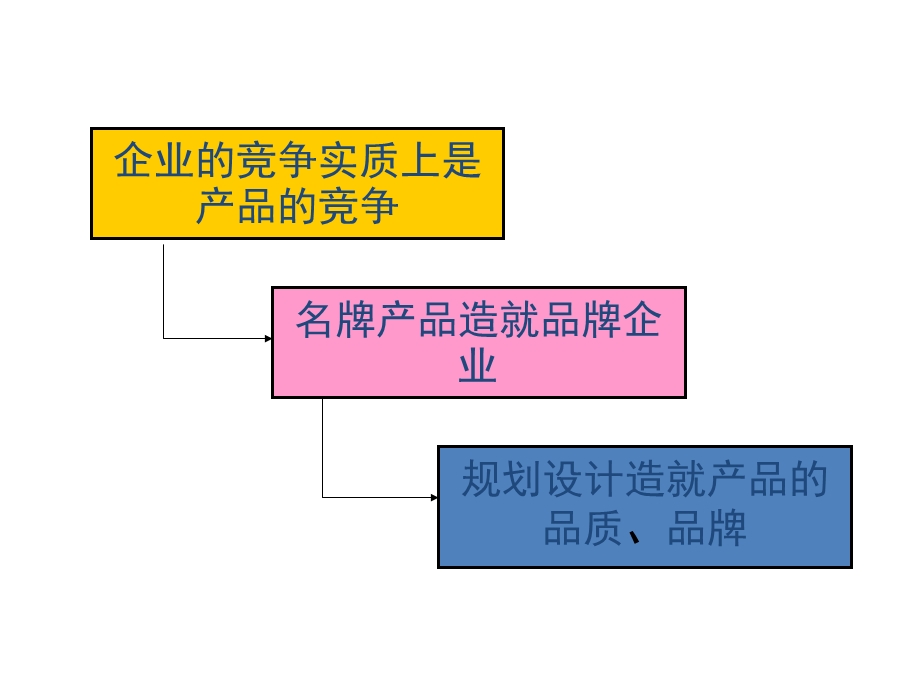 房地产机电设计管理.ppt_第3页