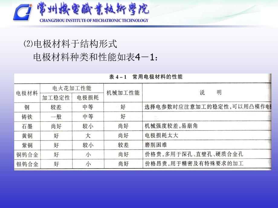 电火花加工工艺与编程.ppt_第2页