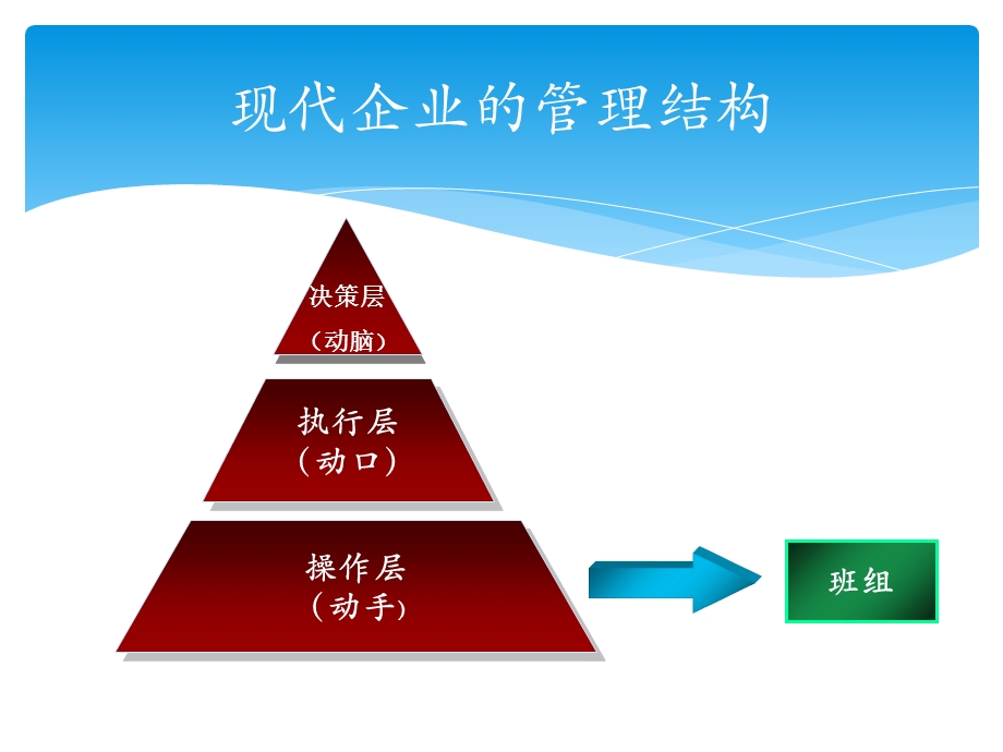 班组长安全管理知识培训.ppt_第3页