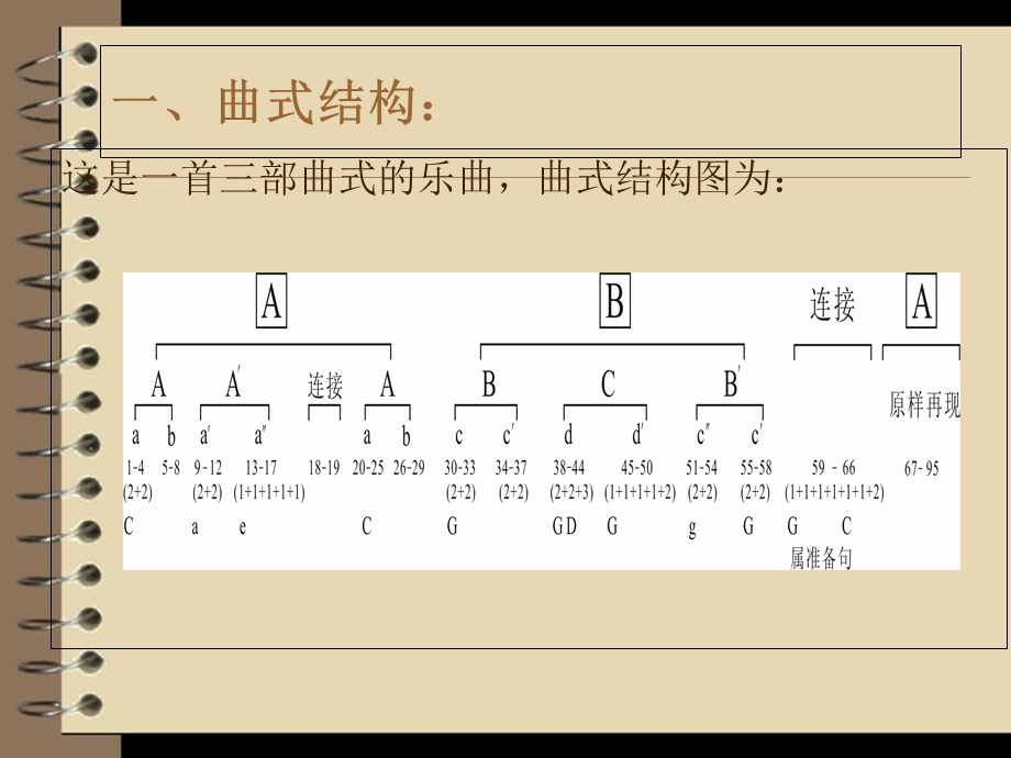 舒伯特《音乐瞬间》主题特征分析.ppt_第2页