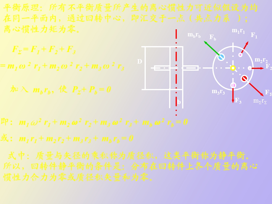 机械的质量平衡.ppt_第3页