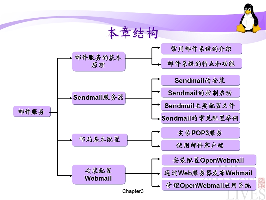 电子邮件服务器的配置与应用new.ppt_第3页