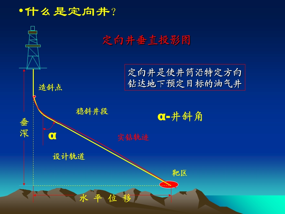 定向井水平井概述.ppt_第2页