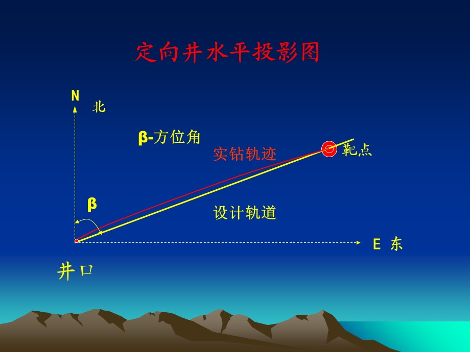 定向井水平井概述.ppt_第3页