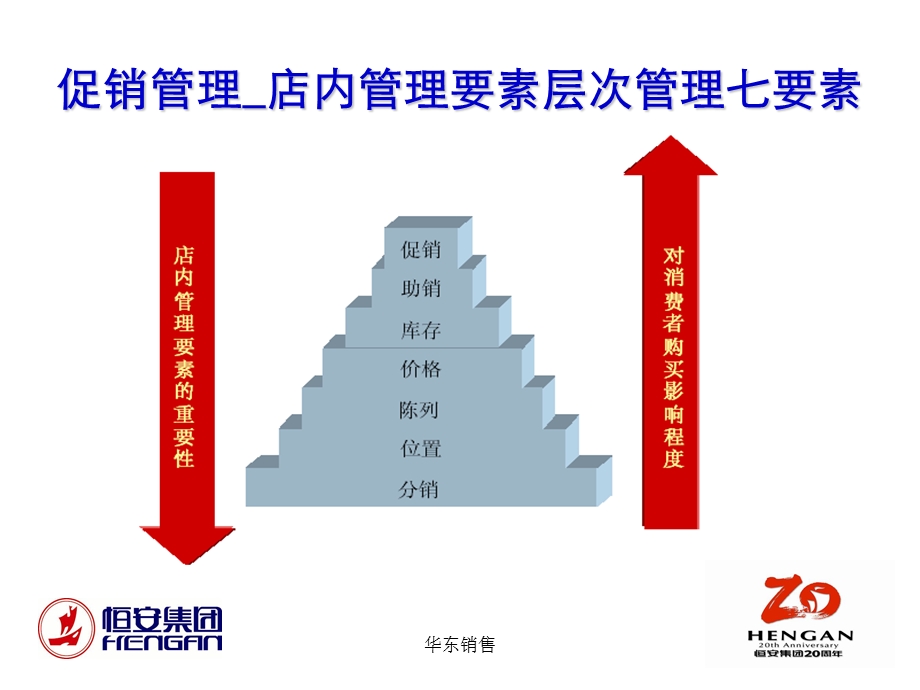 结合公司实际做店内七要素.ppt_第2页