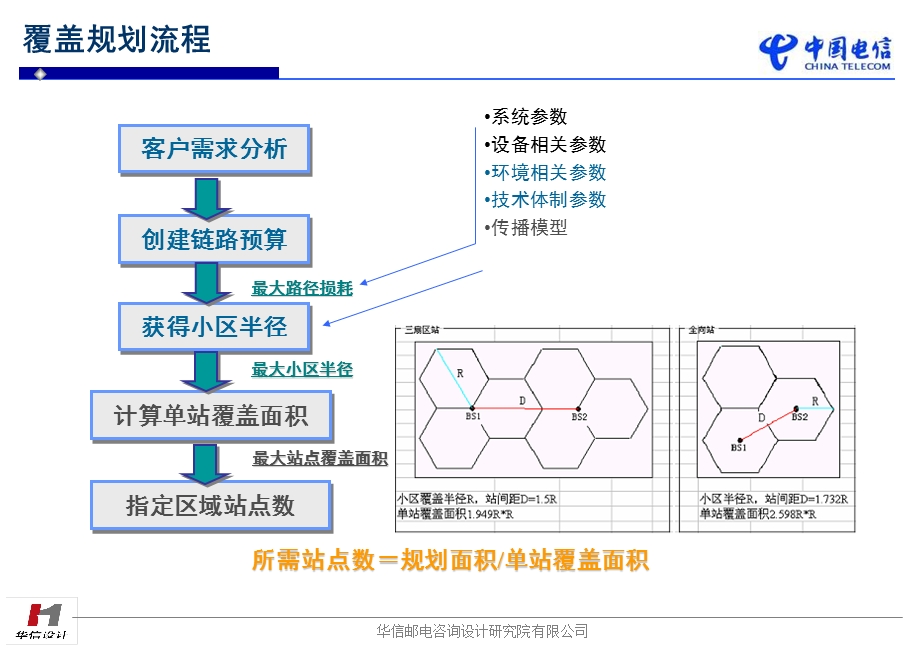 电信培训-CDMAX覆盖容量规划.ppt_第3页