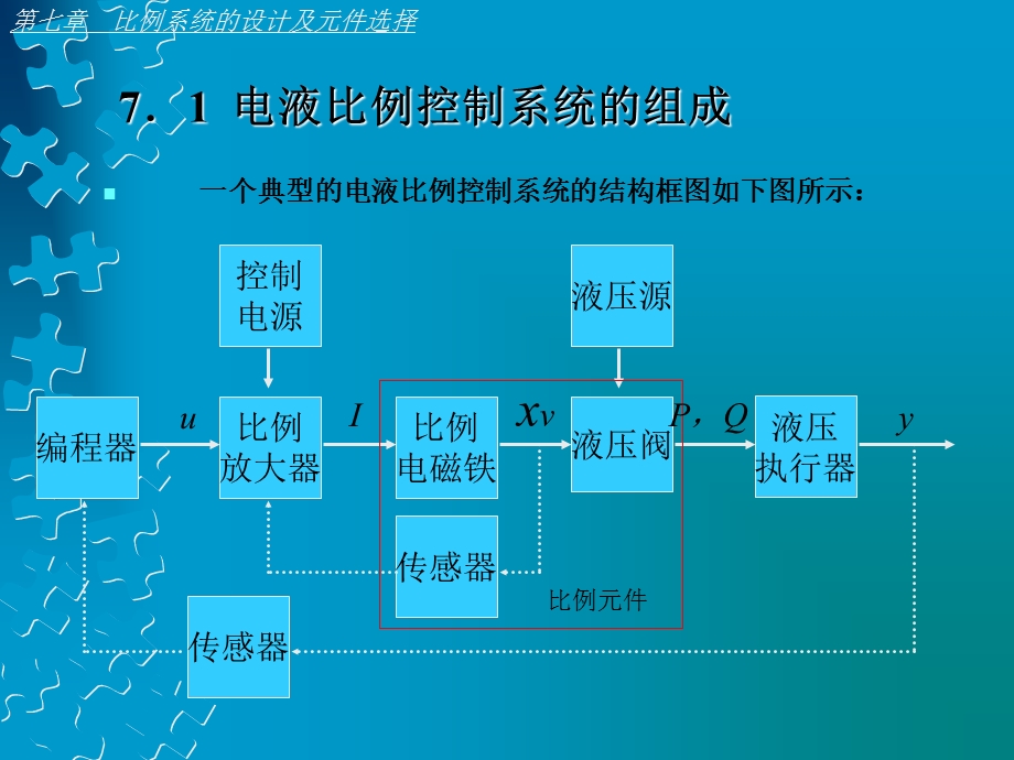 比例系统的设计以及元件选择.ppt_第2页