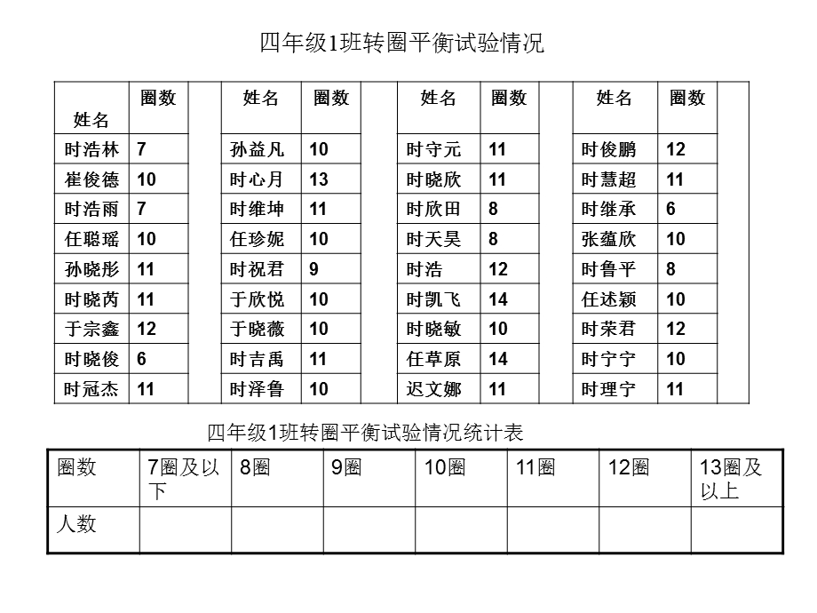 青岛版四年级数学上册统计.ppt_第2页