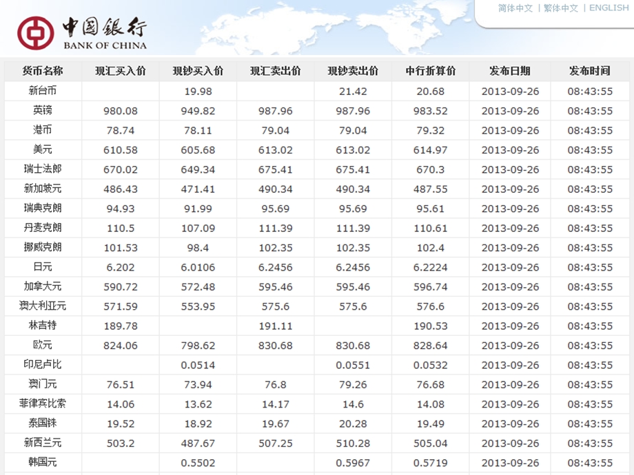 汇率的概念及标价方法.ppt_第3页