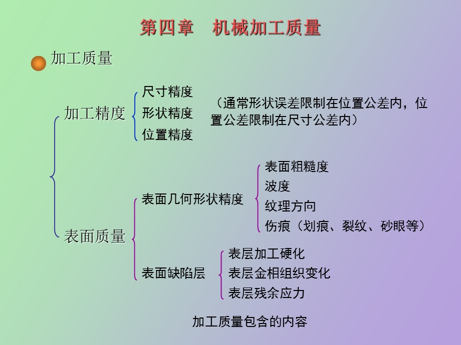 机械加工工艺.ppt_第1页