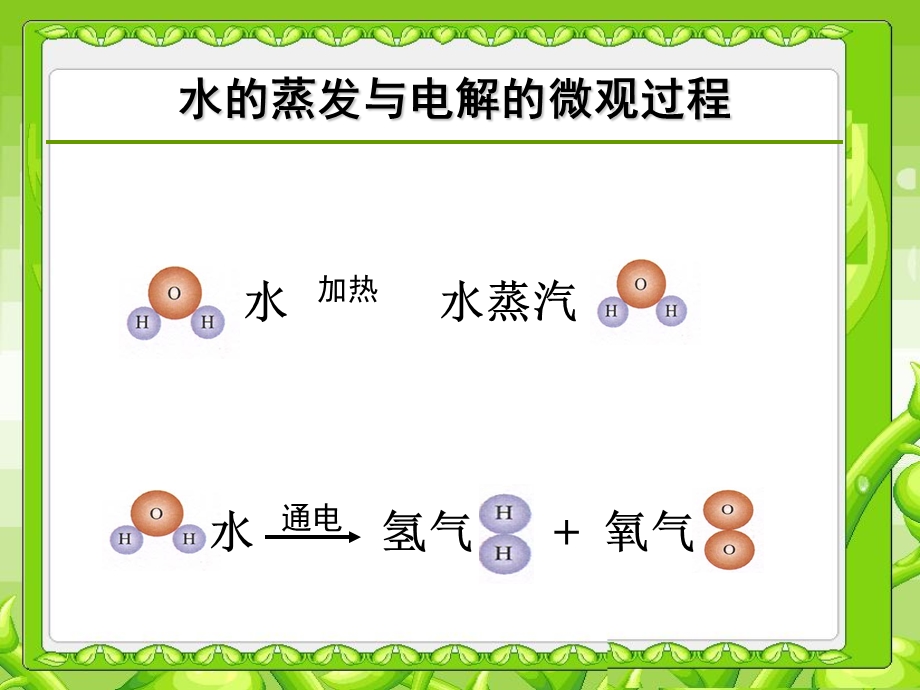 构成物质的微观粒子分子原子离子.ppt_第2页