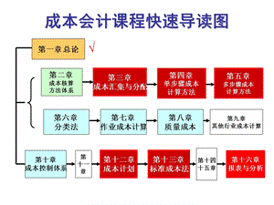 成本会计学第二章成本核算概述.ppt