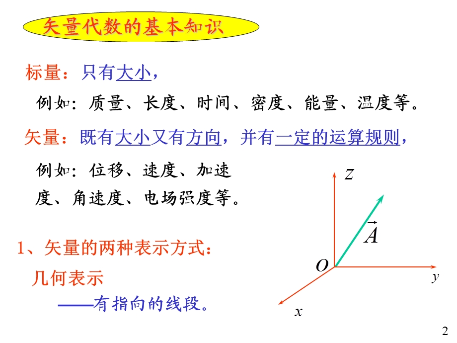 大学物理矢量代数.ppt_第2页