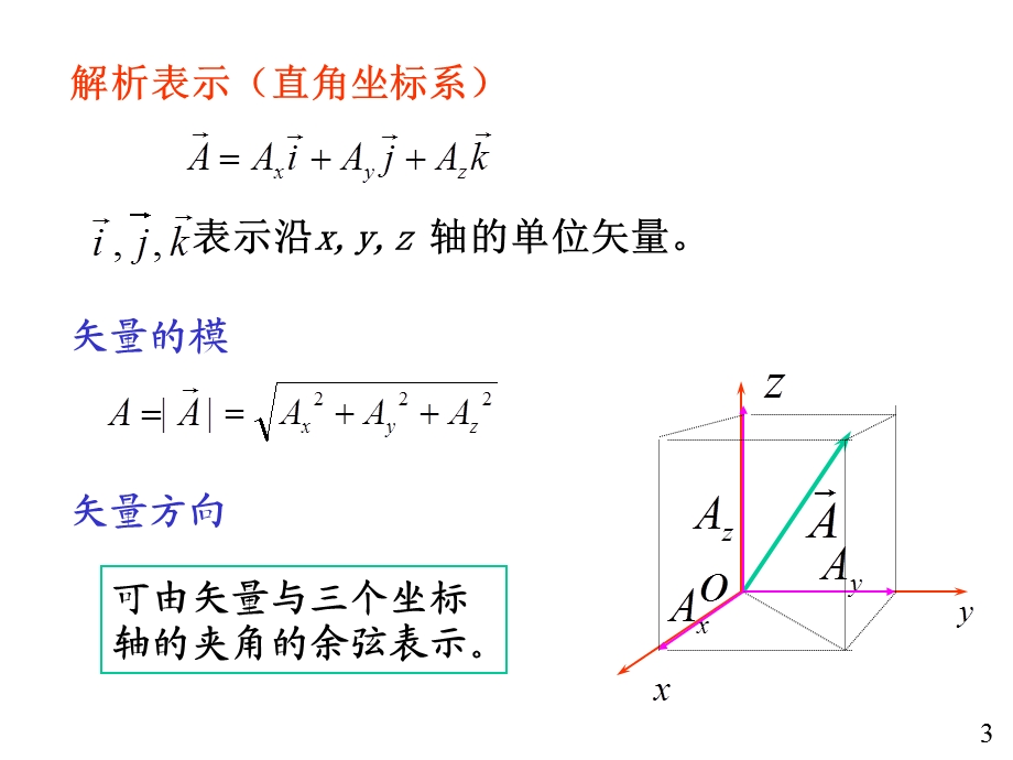 大学物理矢量代数.ppt_第3页