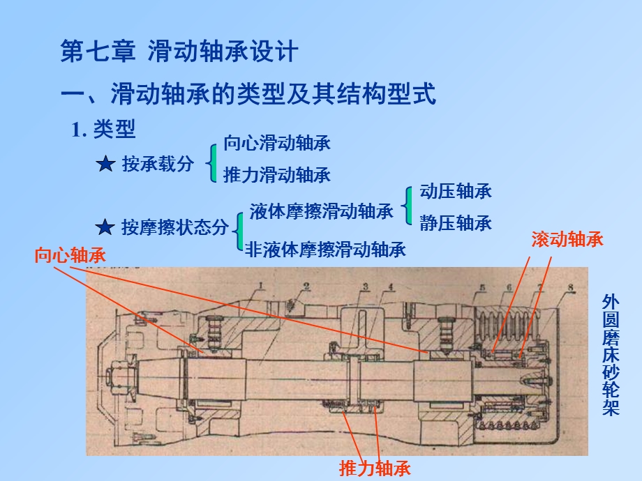 滑动轴承设计机械设计华中科技大学.ppt_第1页