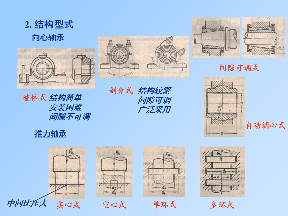 滑动轴承设计机械设计华中科技大学.ppt_第3页