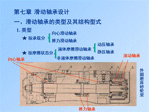 滑动轴承设计机械设计华中科技大学.ppt