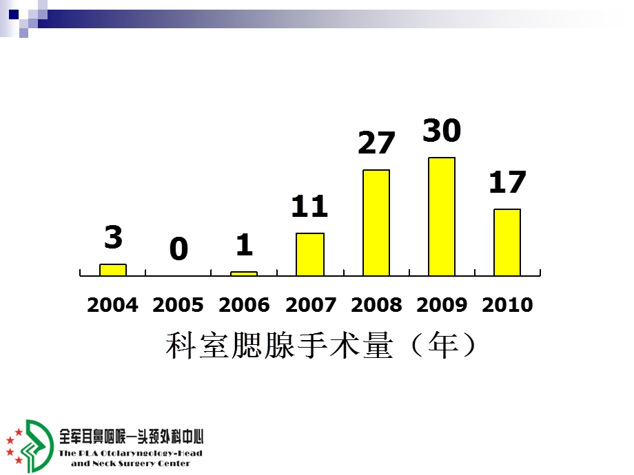 耳鼻喉科医生做腮腺手术yasu.ppt_第2页