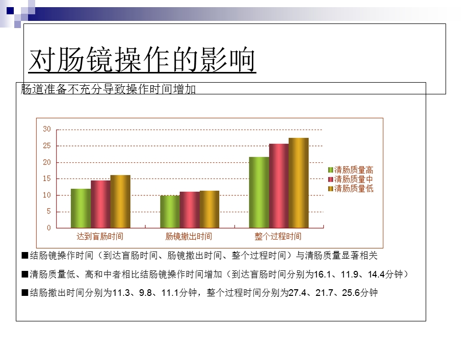 肠道准备指南解读 (2).ppt_第3页