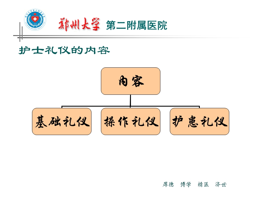 护士礼仪培训翟清华.ppt_第2页