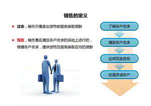 广汽三菱销售流程.ppt