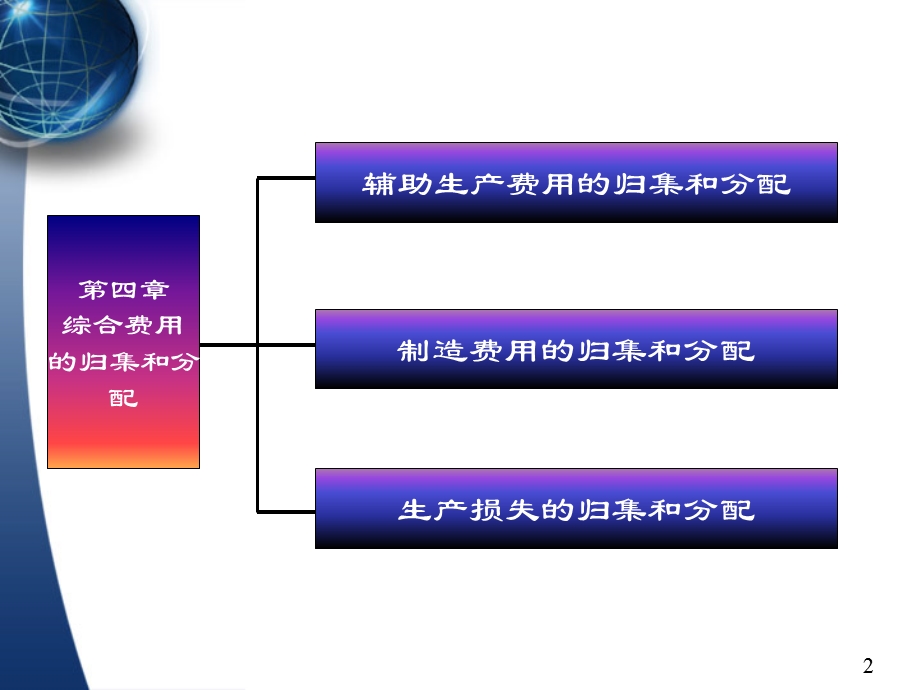 成本会计综合费用的归集和分配.ppt_第2页