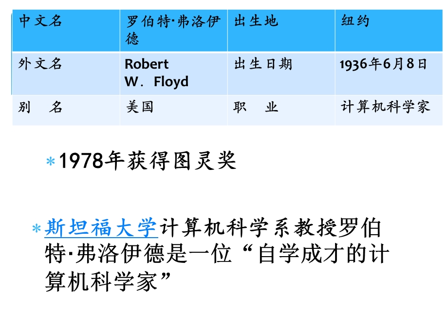 弗洛伊德及其算法.ppt_第2页