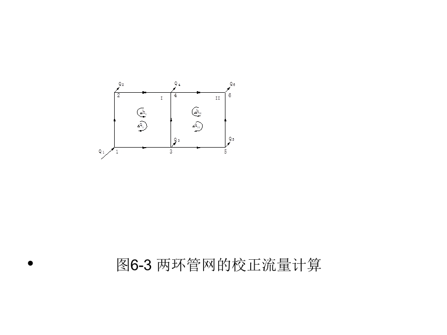 管网水力方程计算方法.ppt_第3页