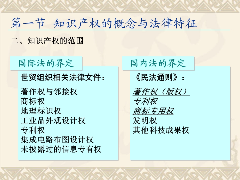 经济法5知识产权法.ppt_第3页