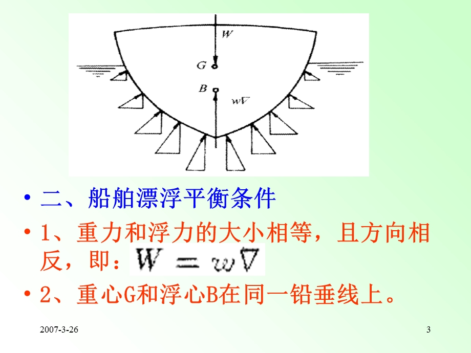 船舶静力学第2章船舶浮性.ppt_第3页