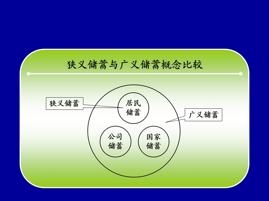 银行储蓄业务-个人本币储蓄业务介绍.ppt_第3页