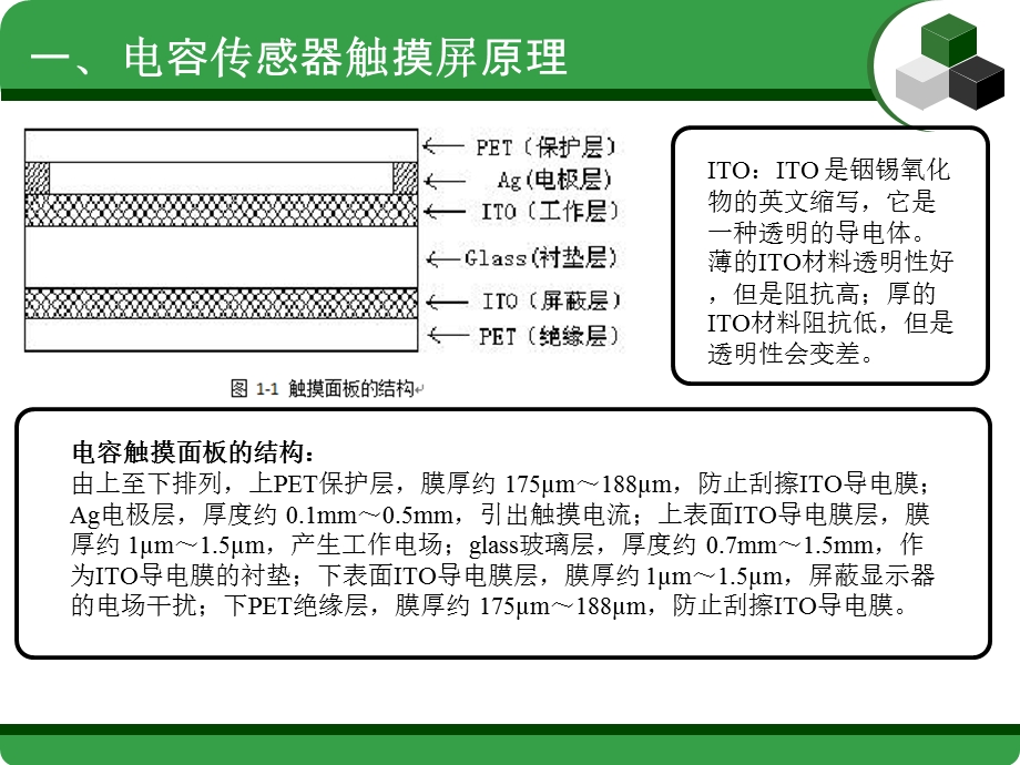 电容式触屏传感器原.ppt_第3页