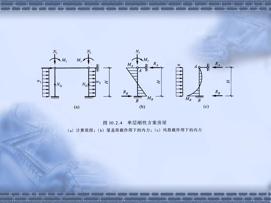 多层刚性房屋计算.ppt_第3页