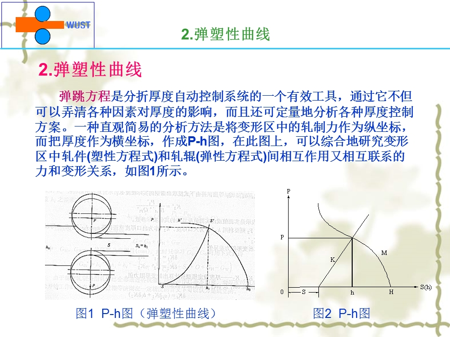 厚度自动控制AGC.ppt_第3页