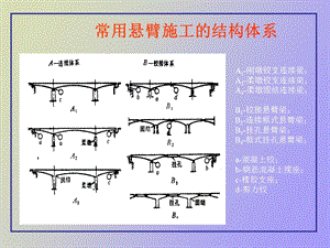 挂篮施工讲义.ppt