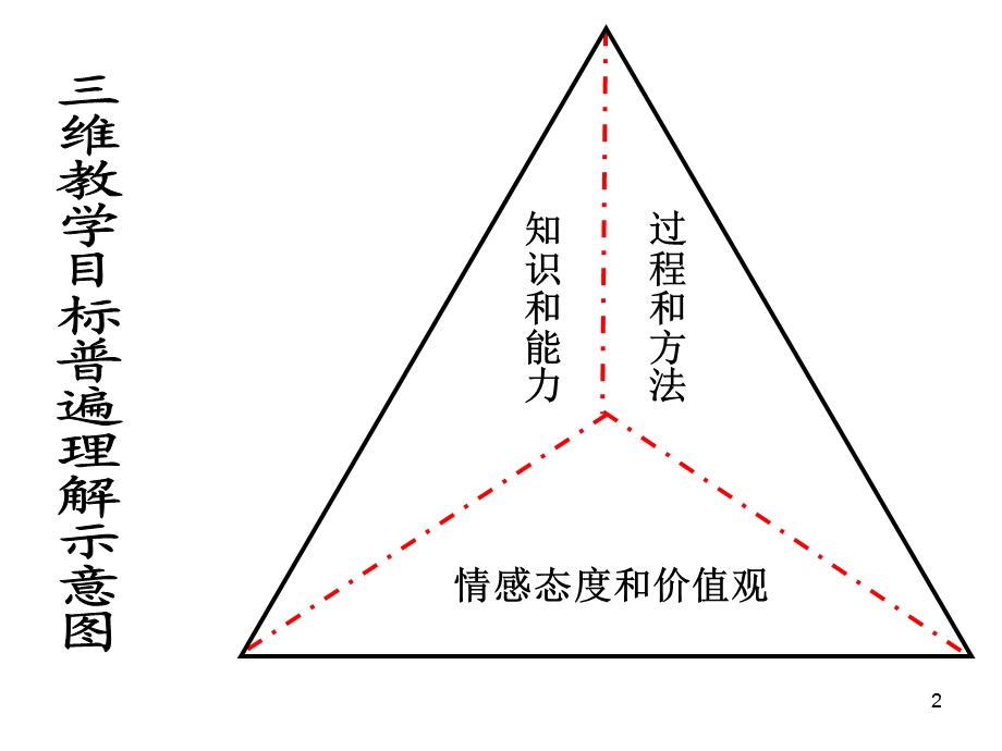 聆听春天感受美好-许睿课堂点评.ppt_第2页