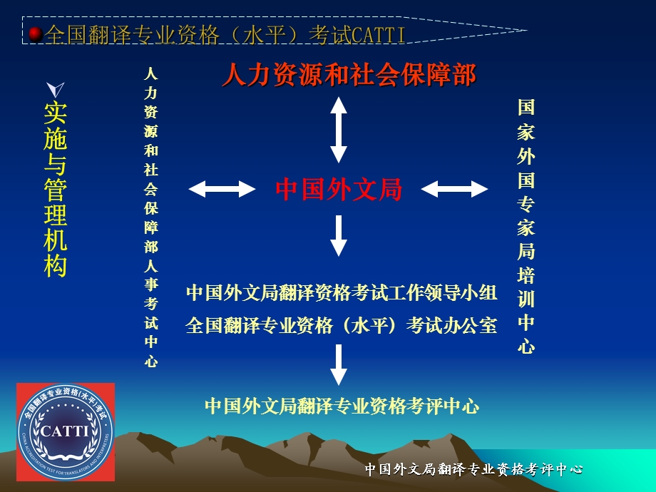 翻译资格考试宣传.ppt_第3页