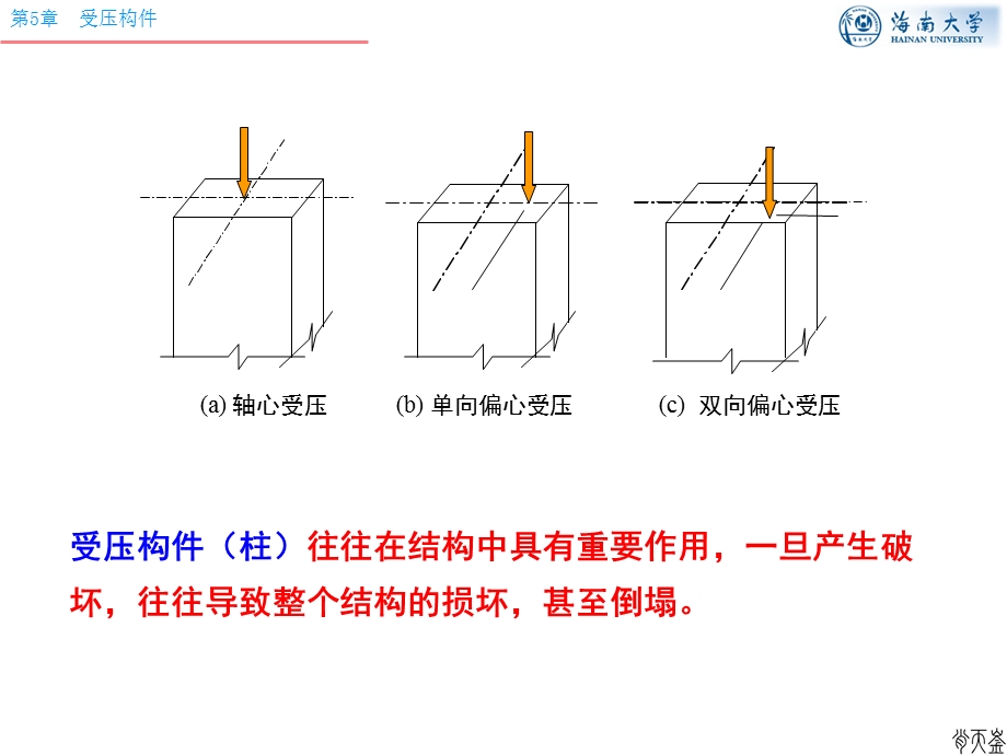 混凝土结构第四版第05章 受压构件的截面承载力.ppt_第3页