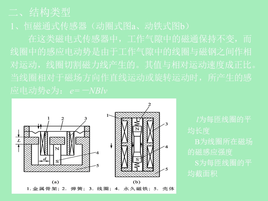 磁电霍尔式改.ppt_第2页