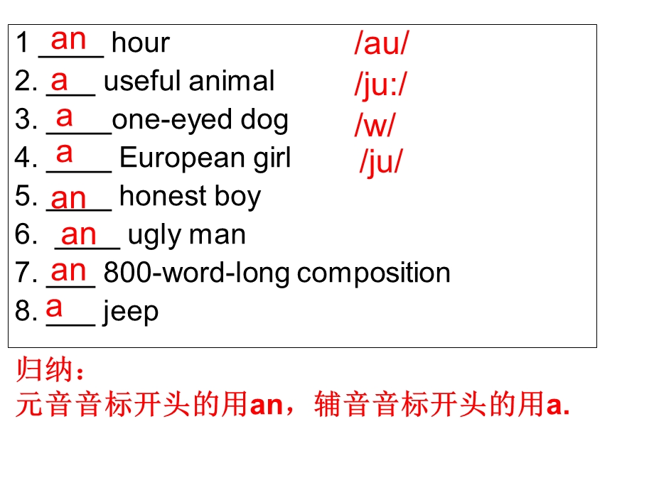 定冠词零冠词口诀.ppt_第3页