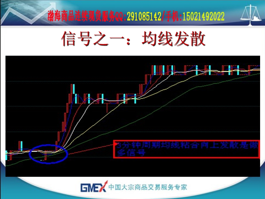 渤海商品连续现货技术分析-短线交易信号总结.ppt_第2页