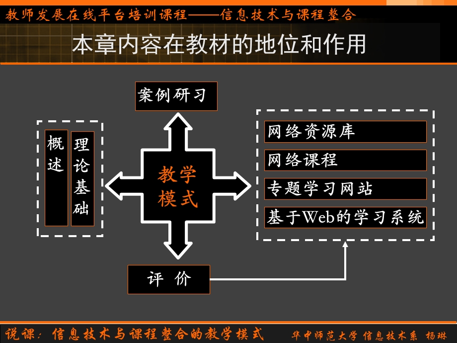 说课信息技术与课程整合的教学模式.ppt_第3页