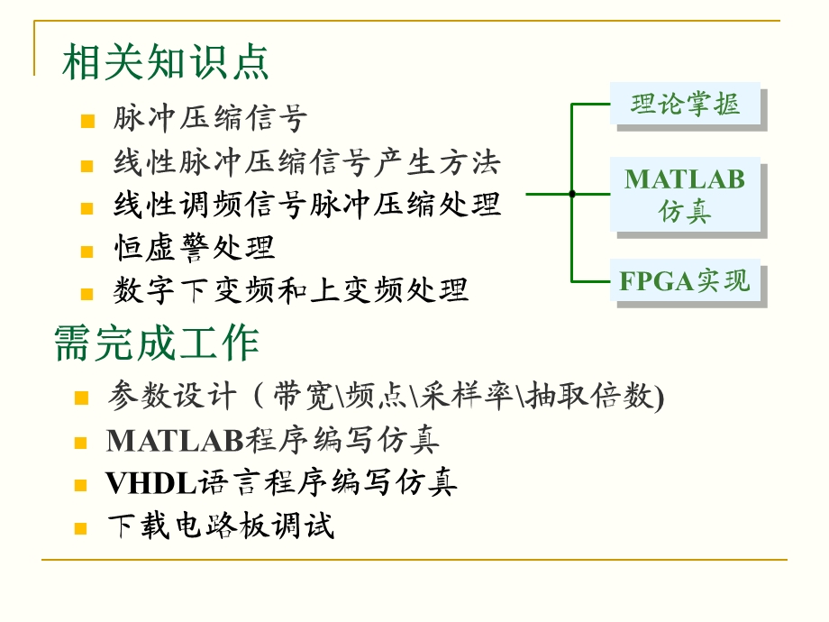 线性调频脉冲压缩雷达设计与验证.ppt_第3页