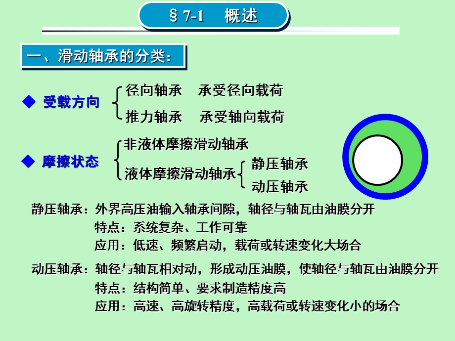 滑动轴承设计.ppt_第3页