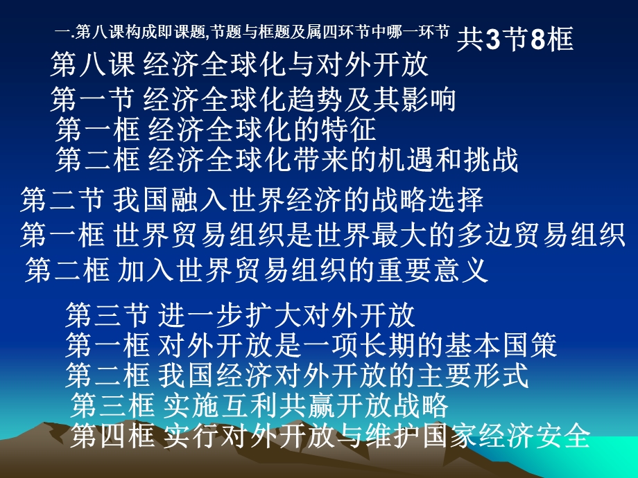 经济常识第八课复习拓.ppt_第2页