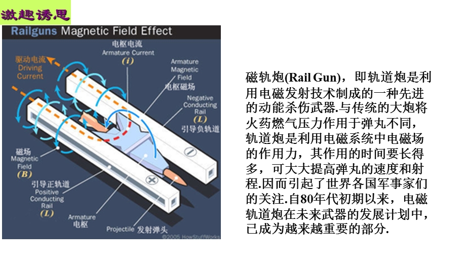 通电导线在磁场中受到的力公开课.ppt_第3页