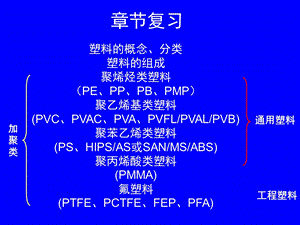 聚酰胺类塑料教程.ppt