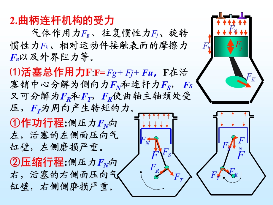 机体组与曲柄连杆机构.ppt_第3页